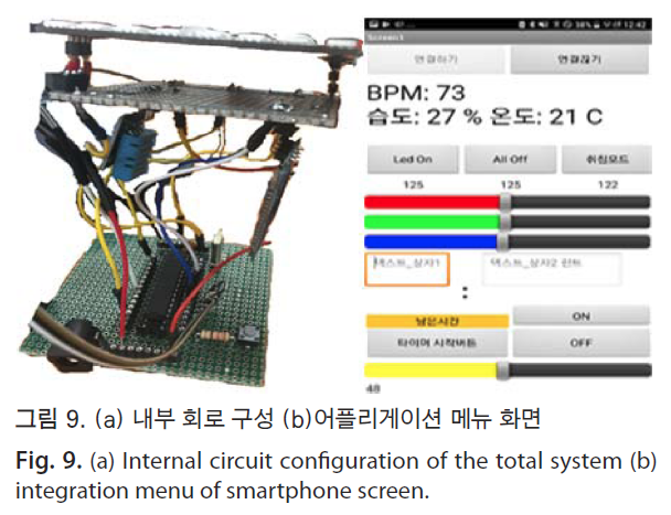 HSCGCO_2019_v11n1_43_f0009.png 이미지