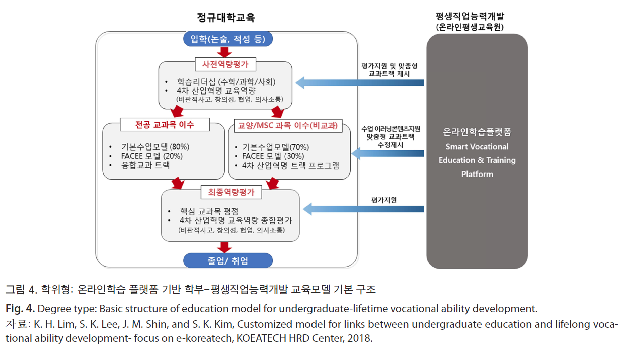 HSCGCO_2019_v11n1_75_f0004.png 이미지