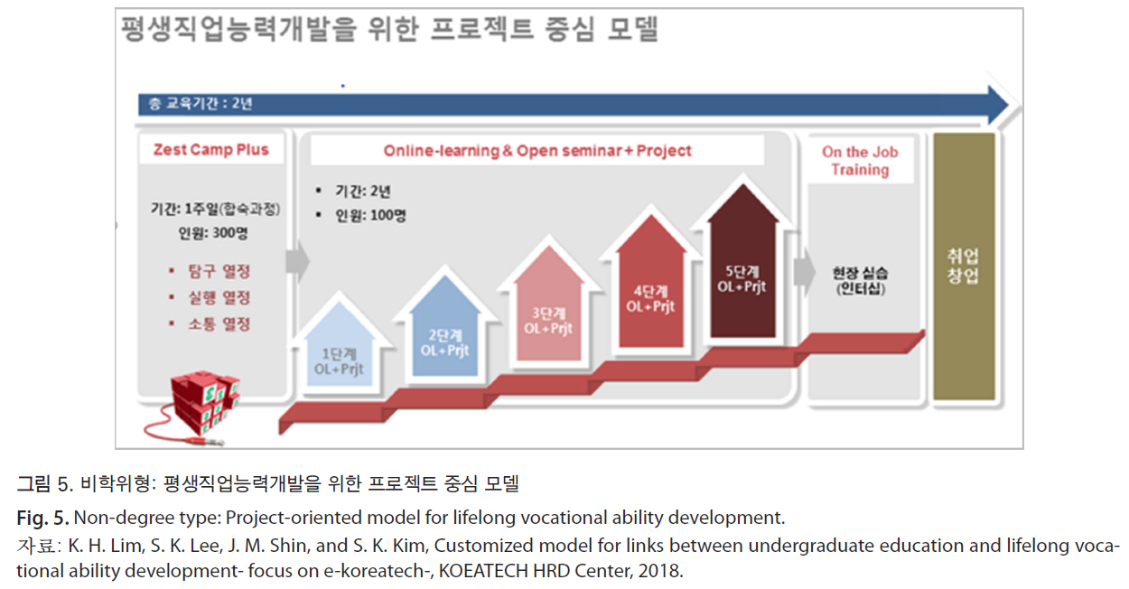 HSCGCO_2019_v11n1_75_f0005.png 이미지