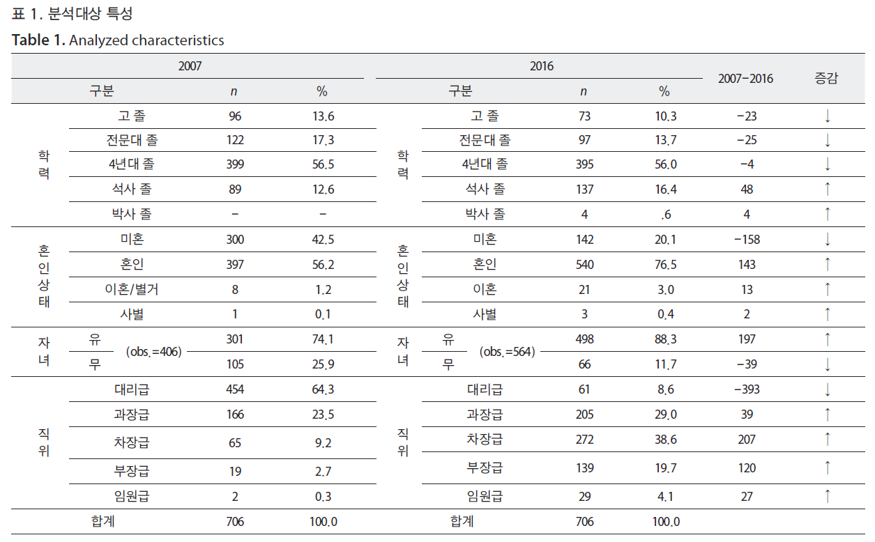 HSCGCO_2019_v11n1_105_t0001.png 이미지