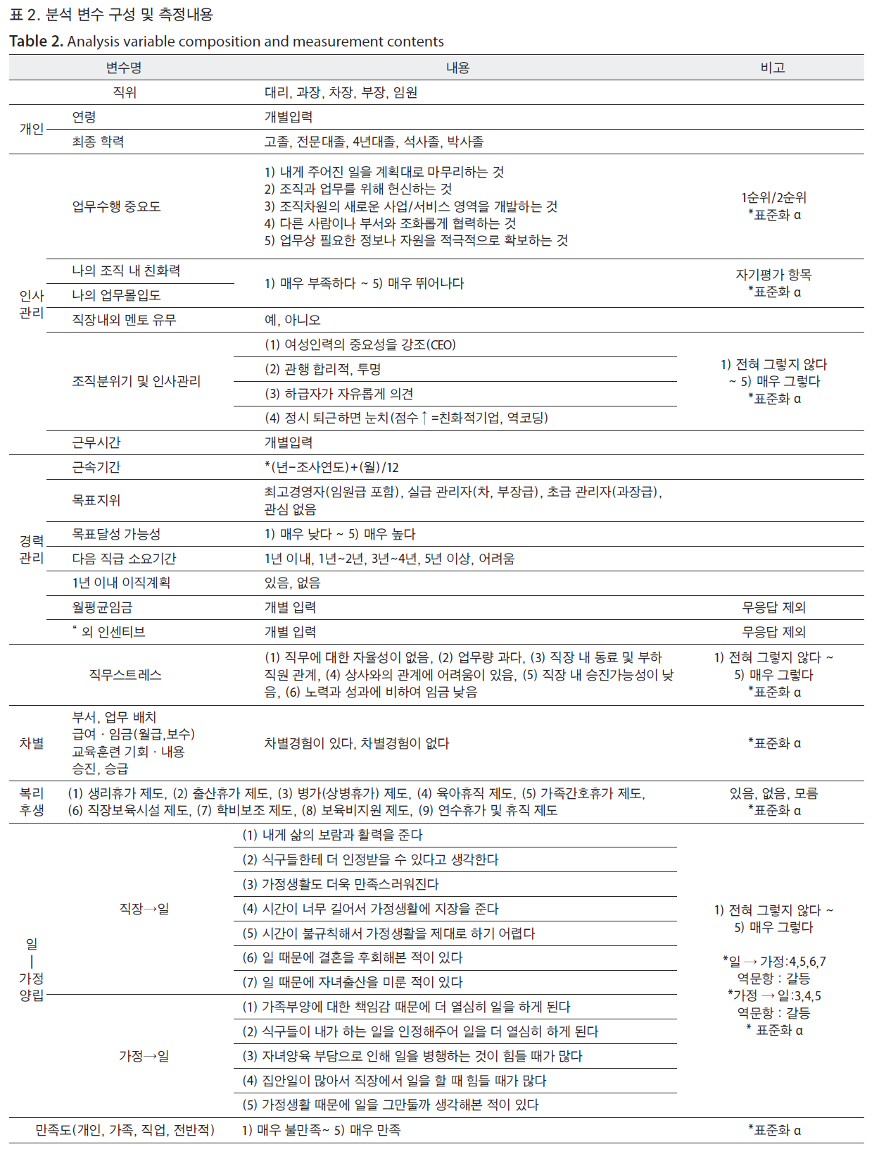 HSCGCO_2019_v11n1_105_t0002.png 이미지