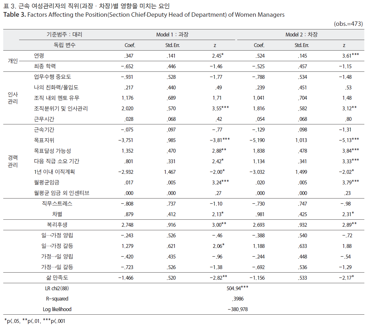 HSCGCO_2019_v11n1_105_t0003.png 이미지