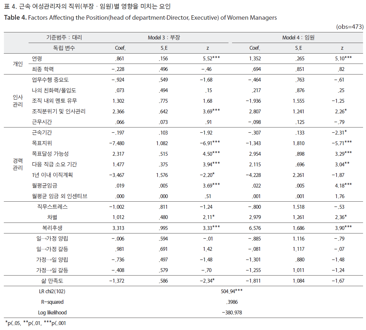 HSCGCO_2019_v11n1_105_t0004.png 이미지