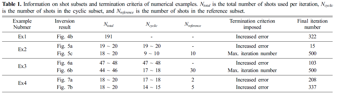 MRTSBC_2019_v22n2_49_t0001.png 이미지