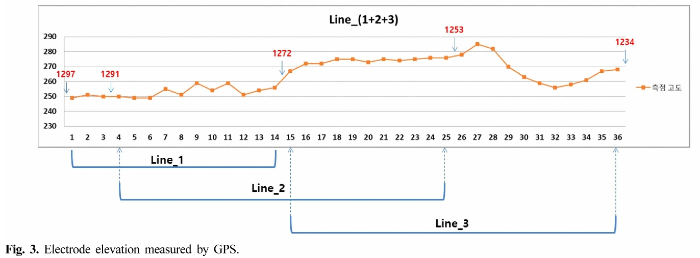 MRTSBC_2019_v22n2_62_f0003.png 이미지