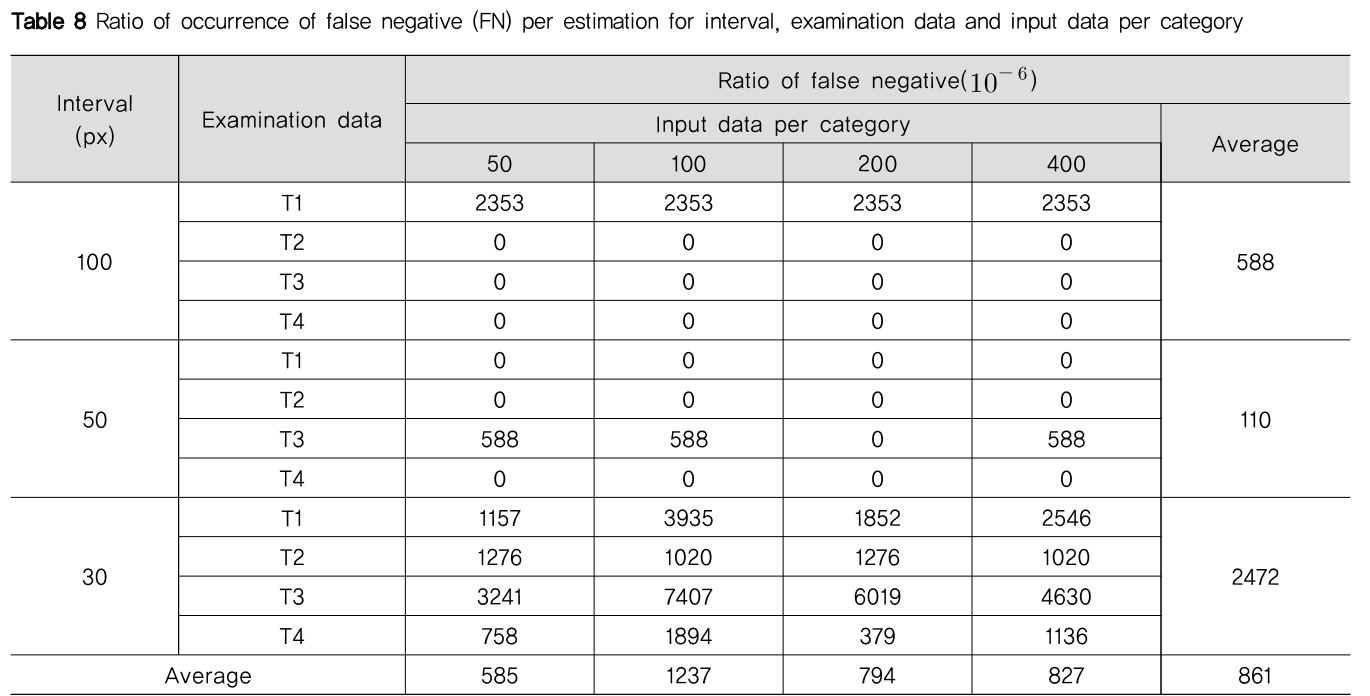 NGHHCI_2019_v61n3_55_t0008.png 이미지