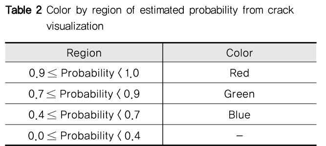 NGHHCI_2019_v61n3_55_t0002.png 이미지