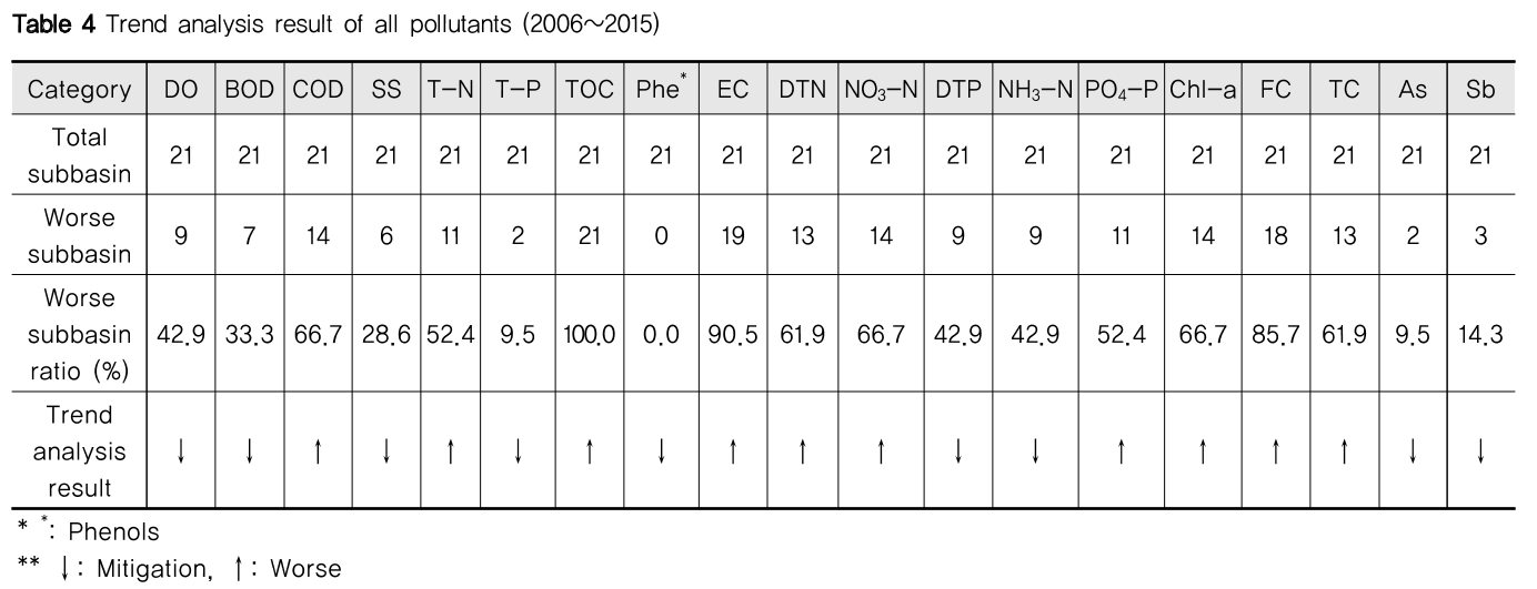 NGHHCI_2019_v61n3_67_t0004.png 이미지