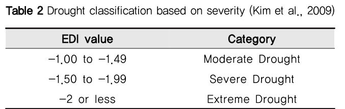 NGHHCI_2019_v61n3_77_t0002.png 이미지