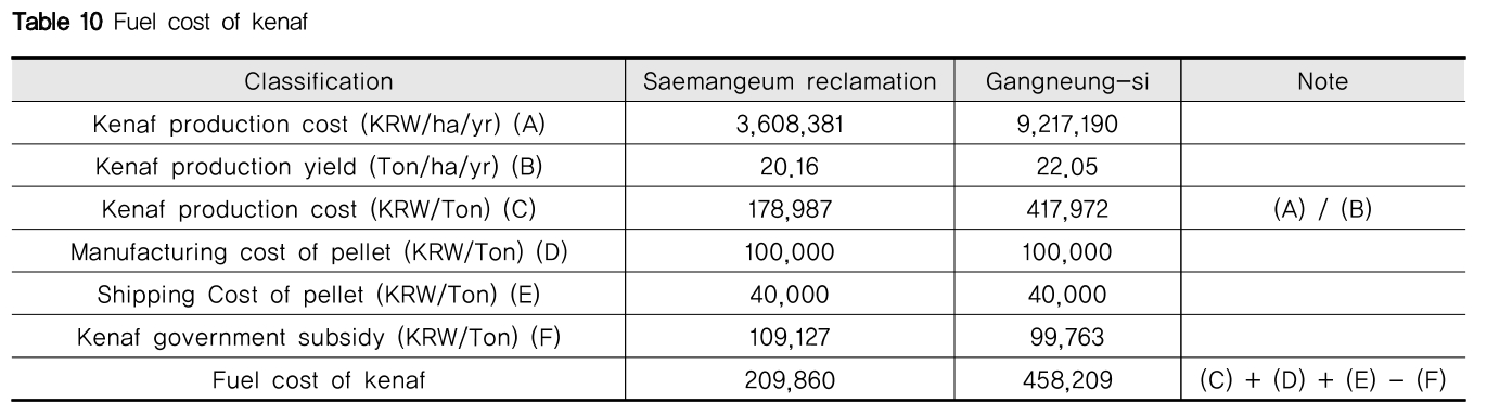 NGHHCI_2019_v61n3_89_t0010.png 이미지