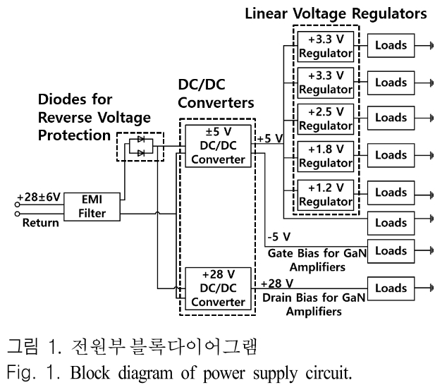 JJPHCH_2019_v30n5_339_f0001.png 이미지