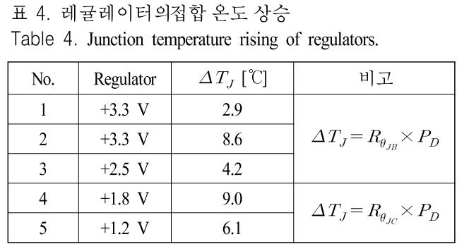 JJPHCH_2019_v30n5_339_t0004.png 이미지