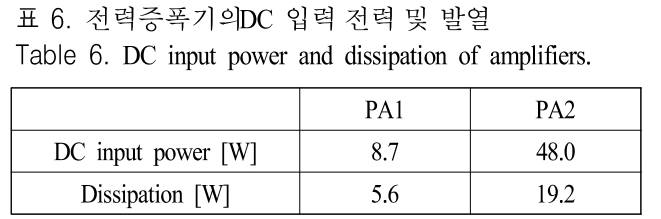 JJPHCH_2019_v30n5_339_t0006.png 이미지