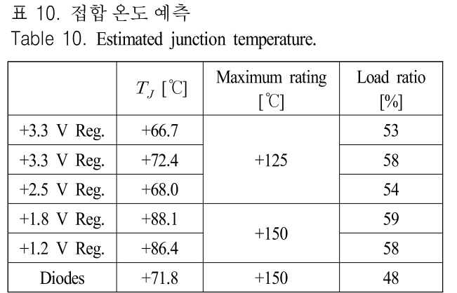 JJPHCH_2019_v30n5_339_t0010.png 이미지