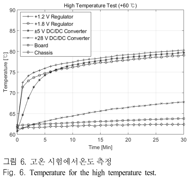 JJPHCH_2019_v30n5_339_f0006.png 이미지