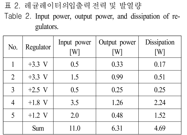 JJPHCH_2019_v30n5_339_t0002.png 이미지