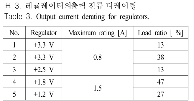 JJPHCH_2019_v30n5_339_t0003.png 이미지