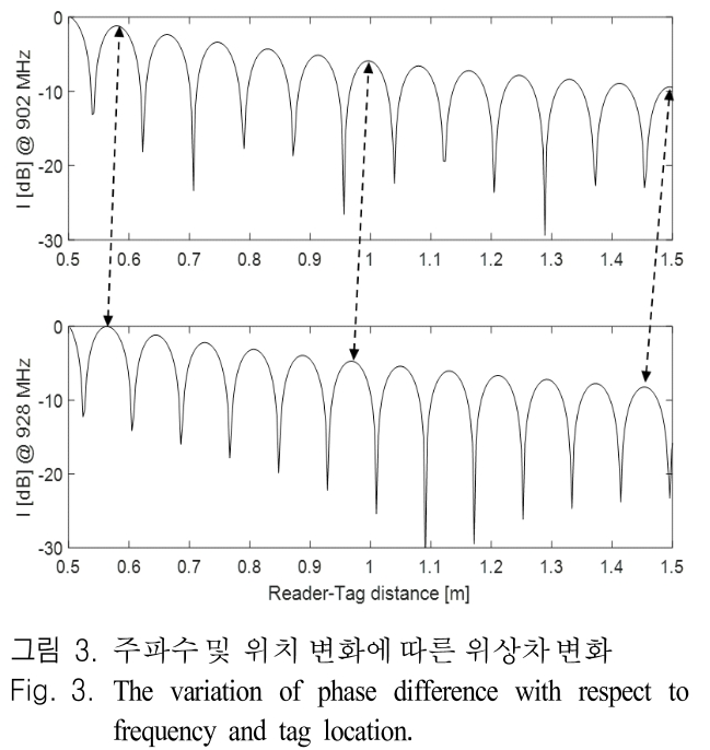 JJPHCH_2019_v30n5_348_f0003.png 이미지