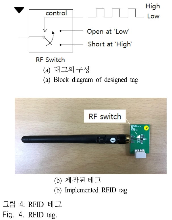 JJPHCH_2019_v30n5_348_f0004.png 이미지