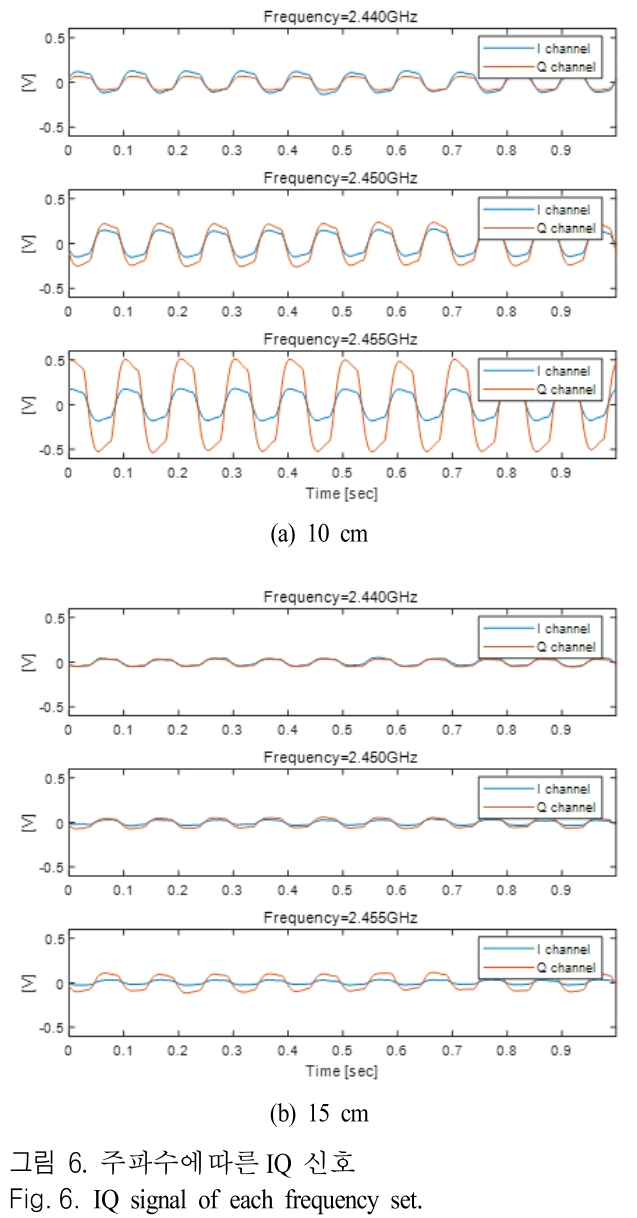 JJPHCH_2019_v30n5_348_f0006.png 이미지