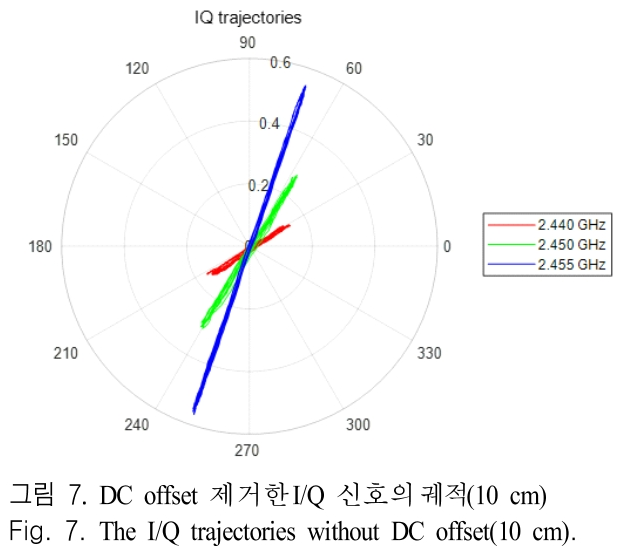 JJPHCH_2019_v30n5_348_f0007.png 이미지