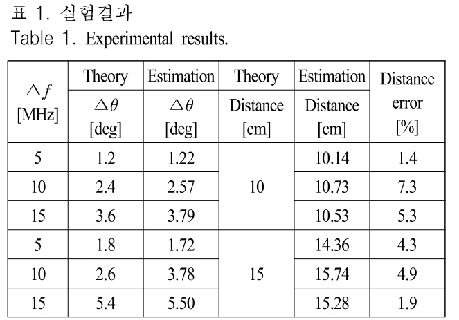 JJPHCH_2019_v30n5_348_t0001.png 이미지