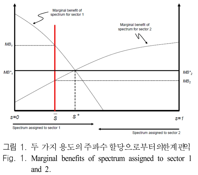 JJPHCH_2019_v30n5_356_f0001.png 이미지