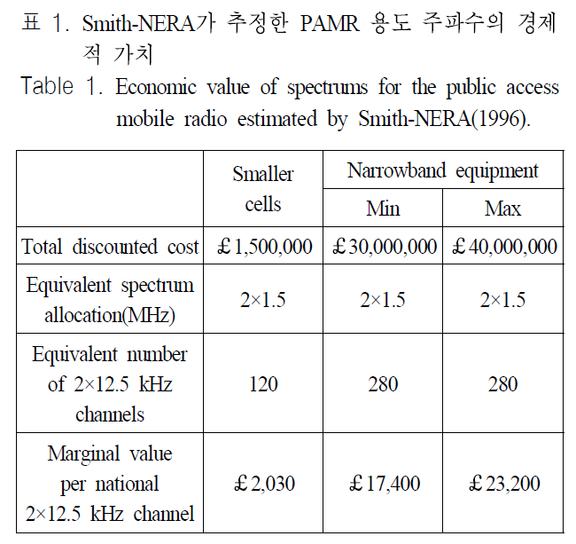 JJPHCH_2019_v30n5_356_t0001.png 이미지