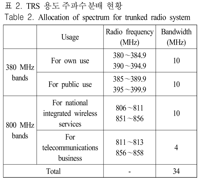 JJPHCH_2019_v30n5_356_t0002.png 이미지