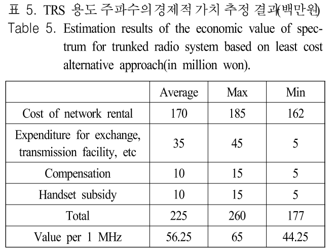 JJPHCH_2019_v30n5_356_t0005.png 이미지