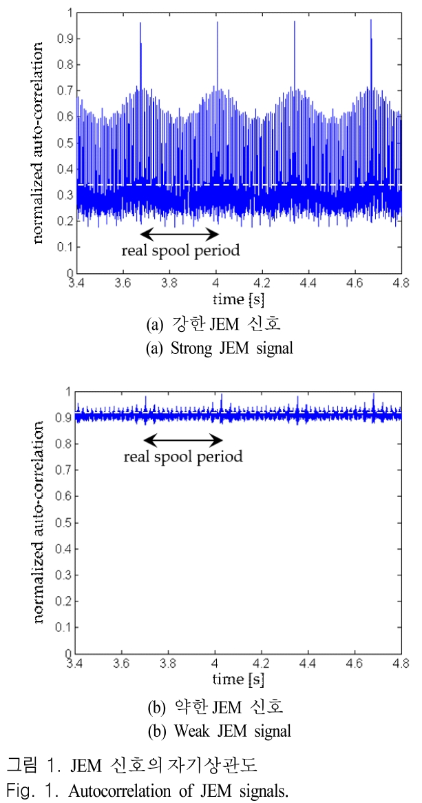 JJPHCH_2019_v30n5_380_f0001.png 이미지