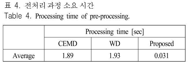 JJPHCH_2019_v30n5_380_t0004.png 이미지