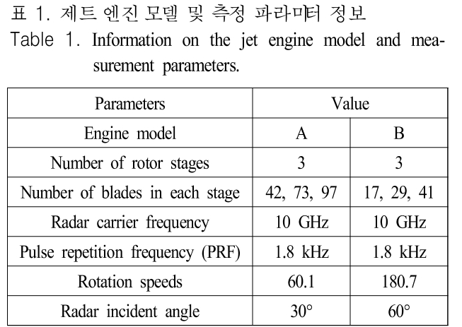 JJPHCH_2019_v30n5_380_t0001.png 이미지