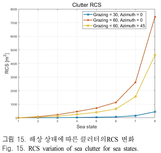 JJPHCH_2019_v30n5_407_f0015.png 이미지