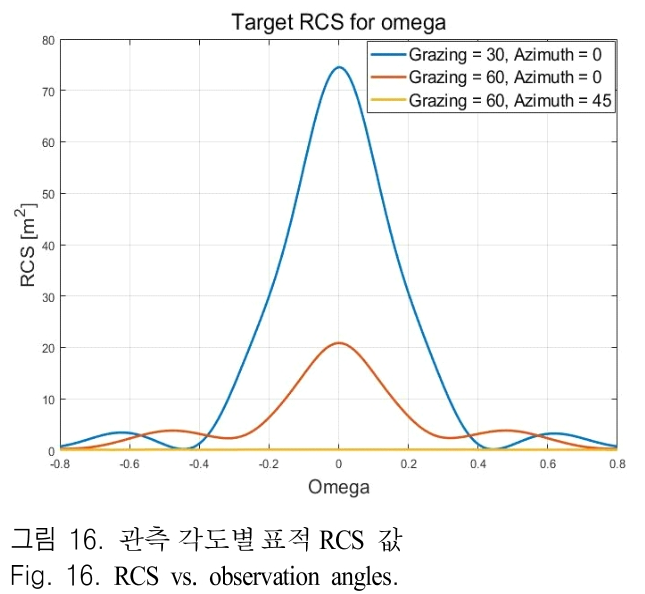 JJPHCH_2019_v30n5_407_f0016.png 이미지