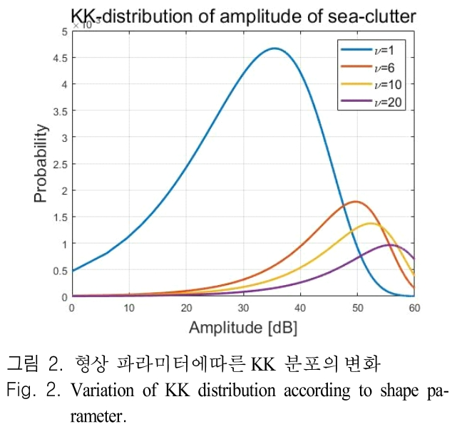 JJPHCH_2019_v30n5_407_f0002.png 이미지