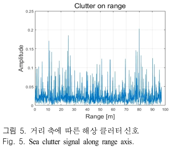 JJPHCH_2019_v30n5_407_f0005.png 이미지