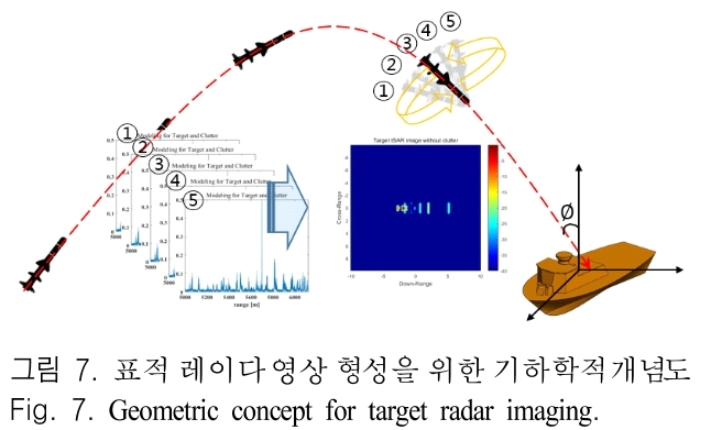 JJPHCH_2019_v30n5_407_f0007.png 이미지