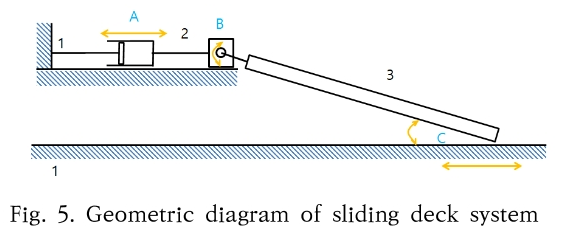 SHGSCZ_2019_v20n5_73_f0005.png 이미지