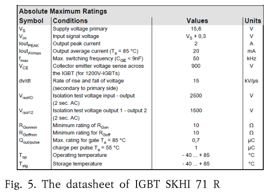 SHGSCZ_2019_v20n5_87_f0005.png 이미지