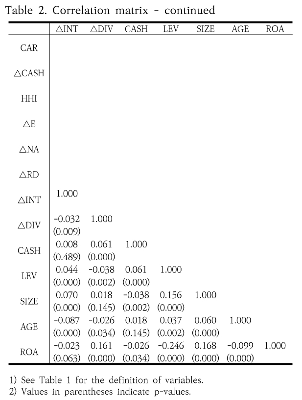 SHGSCZ_2019_v20n5_163_t0003.png 이미지