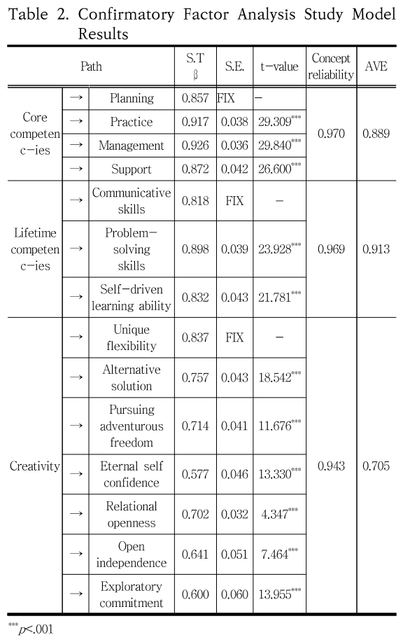 SHGSCZ_2019_v20n5_180_t0005.png 이미지