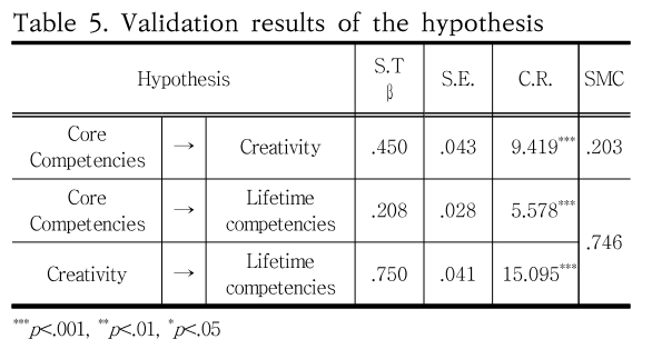 SHGSCZ_2019_v20n5_180_t0008.png 이미지