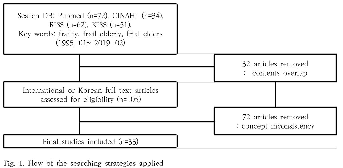 SHGSCZ_2019_v20n5_394_f0001.png 이미지