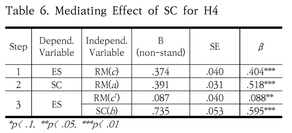 SHGSCZ_2019_v20n5_436_t0006.png 이미지