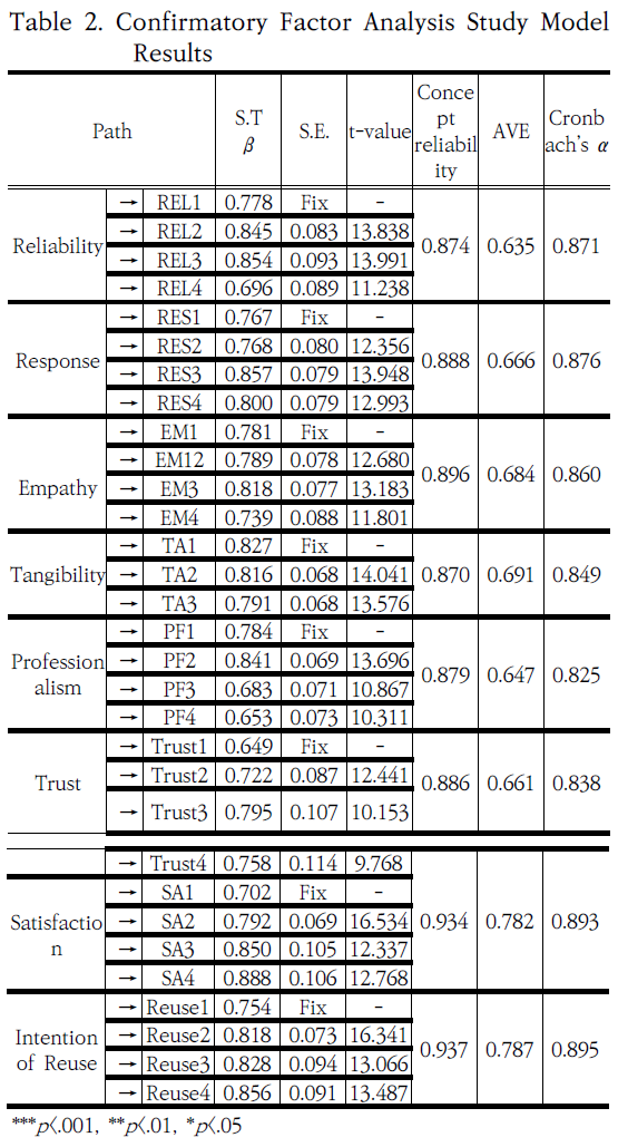 SHGSCZ_2019_v20n5_456_t0002.png 이미지