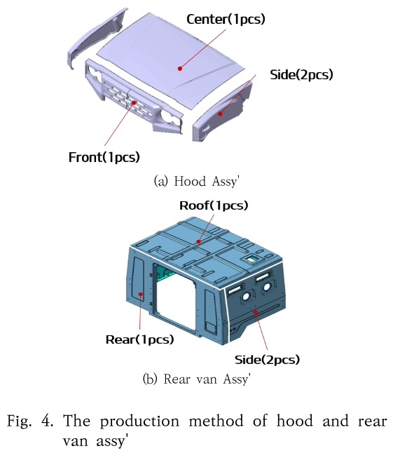 SHGSCZ_2019_v20n5_468_f0004.png 이미지