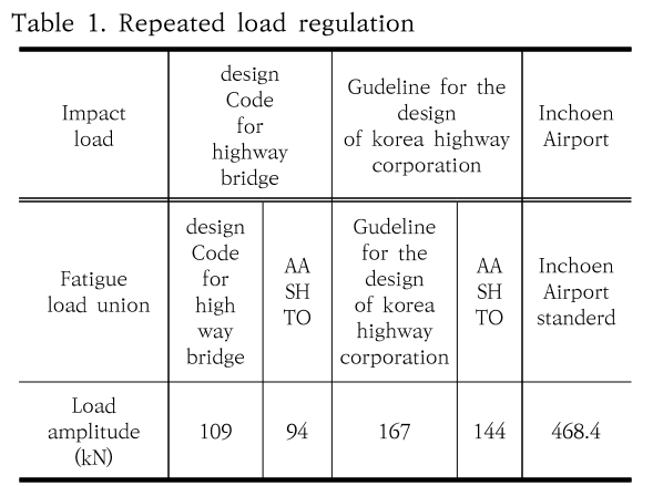 SHGSCZ_2019_v20n5_502_t0001.png 이미지