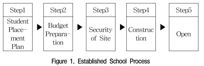 GOSSCS_2019_v26n1_9_f0001.png 이미지