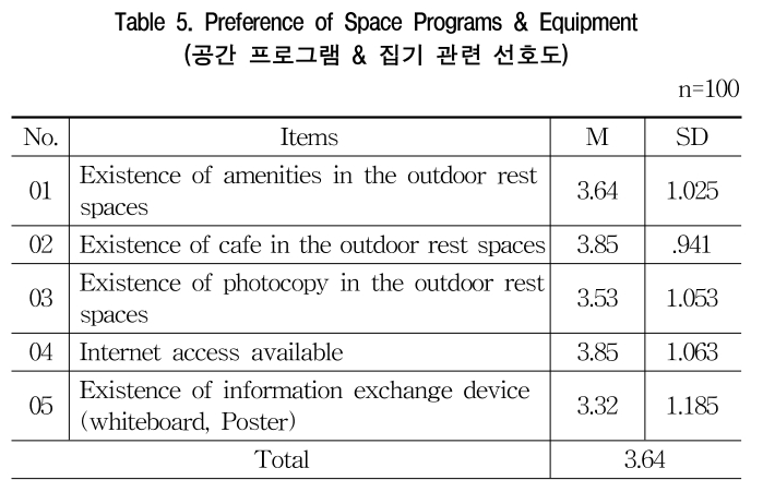 GOSSCS_2019_v26n1_17_t0005.png 이미지